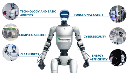 Fraunhofer IPA developed humanoid benchmarks across six test categories.