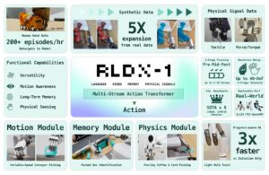 An overview of RLDX-1.