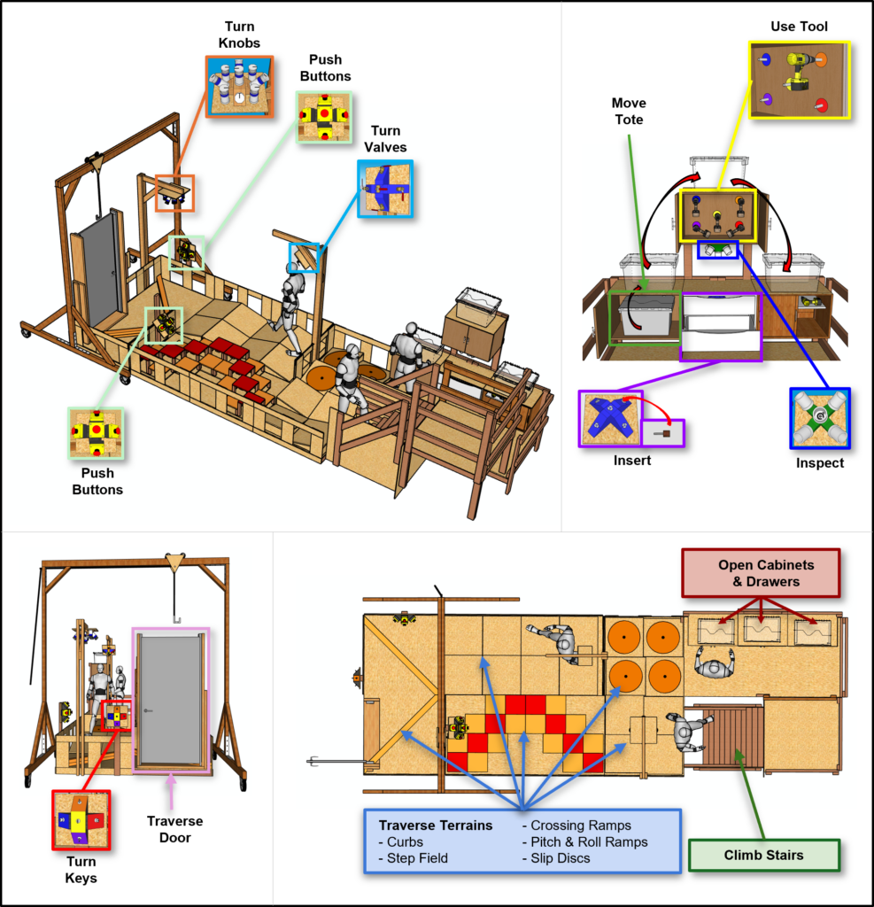 Schematic of an apparatus for testing humanoid capabilities from NIST.