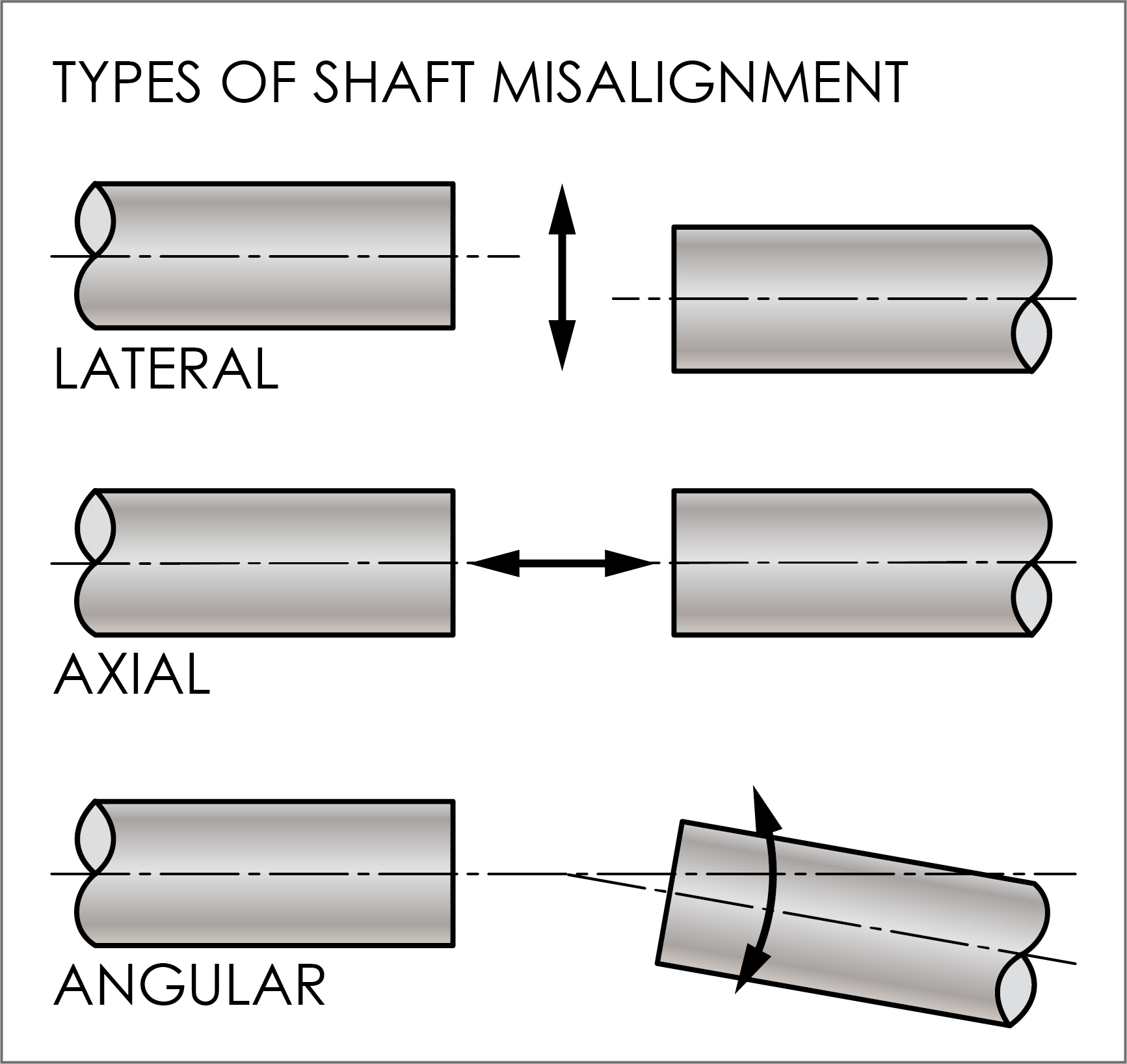 Component Misalignment How coupling stiffness and misalignment compensation impact servo ...
