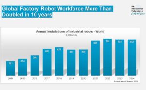 Modernizing the global economy with industrial robotics is needed but not inevitable