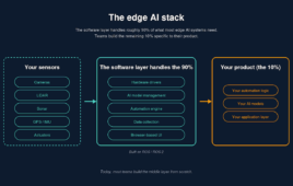 Edge AI software layer diagram from Numurus.