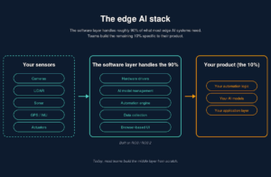 Windows for robots: Edge AI expands usability