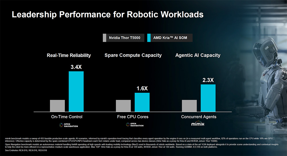 chart of AMD x100 vs NVIDIA performance