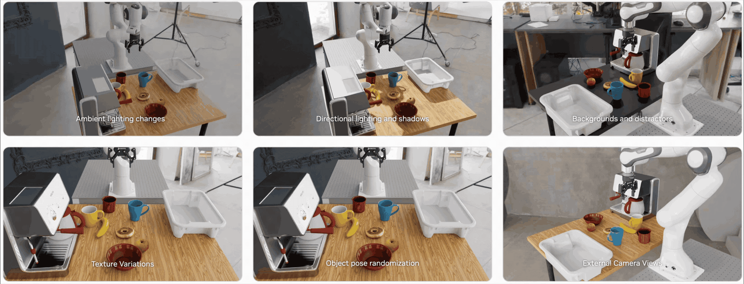 NVIDIA shows scene variations that could impact performance. Testing each variation in a single rollout is exponential in the number of experiments. We introduce sensitivity analysis, which allows us to pinpoint variables affecting performance without testing in isolation.
