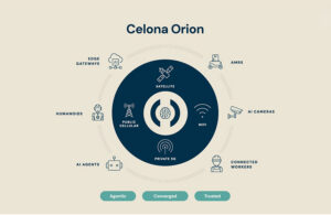 Illustration showing architecture of Celona Orion.