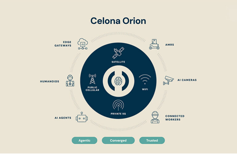 Celona launches Orion agentic wireless platform built for physical AI ...