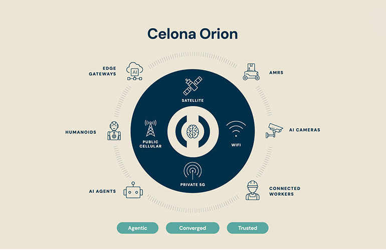 Celona launches Orion agentic wireless platform built for physical AI and robotics