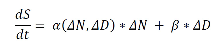 System dynamics equation showing the limits of edge and embodied AI.