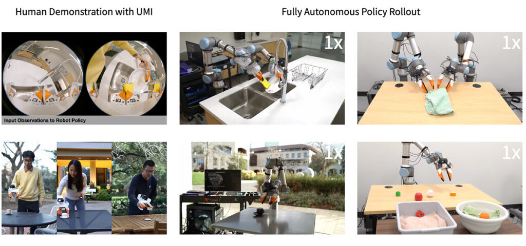 UMI’s paper demonstration image, illustrating human data capture to full autonomy on co-bots.
