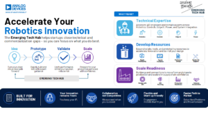 Analog Devices returns as strategic sponsor to aid MassRobotics startups