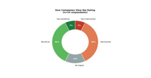 MassRobotics shares member survey results around FCC restrictions