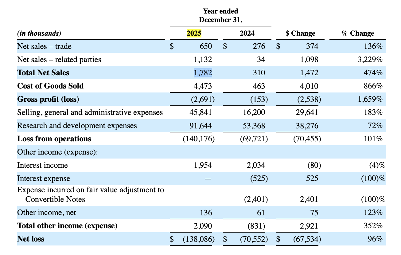Agility Robotics reports $1.8M revenue ahead of humanoid SPAC