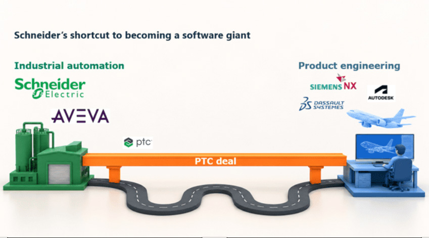 Chart showing how Siemens and Schneider Electric are competing through partnerships and acquisitions.