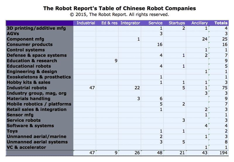 194 Companies - The Report